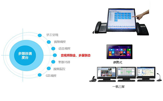 多网融合产品 信息科技演进中的新引擎