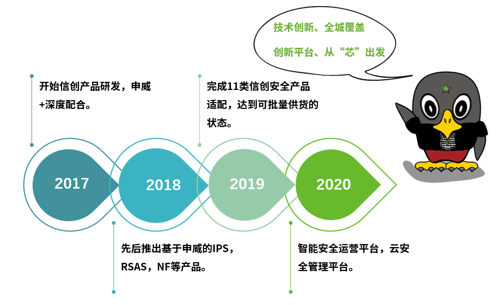 拥抱信创 期许未来 绿盟科技融入信创产业生态的实践与展望
